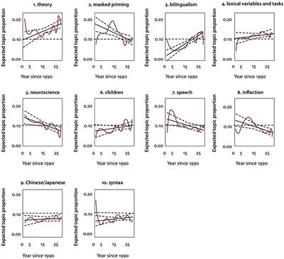 From Lexicon to Flexicon: The Principles of Morphological Transcendence and Lexical Superstates in the Characterization of Words in the Mind